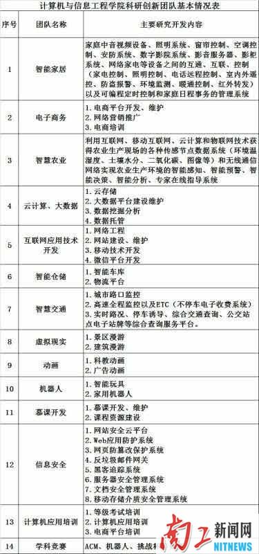 2016-07-20_095550_277751.jpg 计算机学院团队.jpg